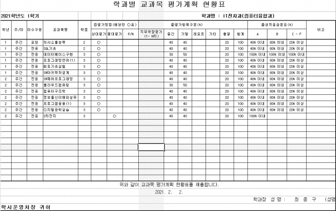 평가계획표